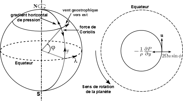 Figures/Eq_geostro.png