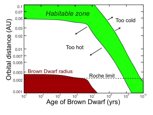brown_dwarff_hz1.jpg