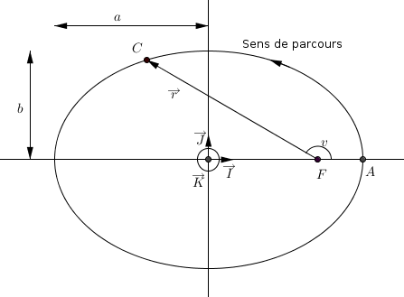 Geometrie_orbite2.png