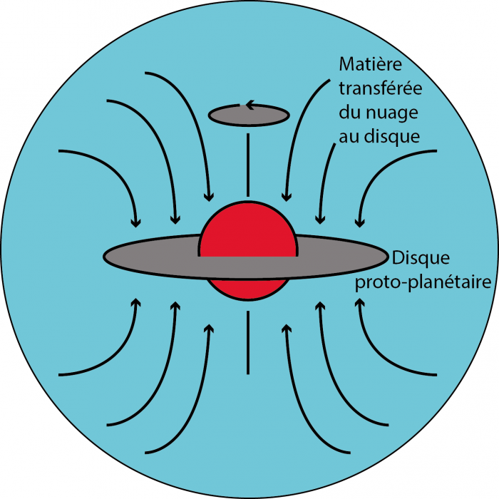 61 Cyg A : Première observation d'un cycle magnétique de type solaire