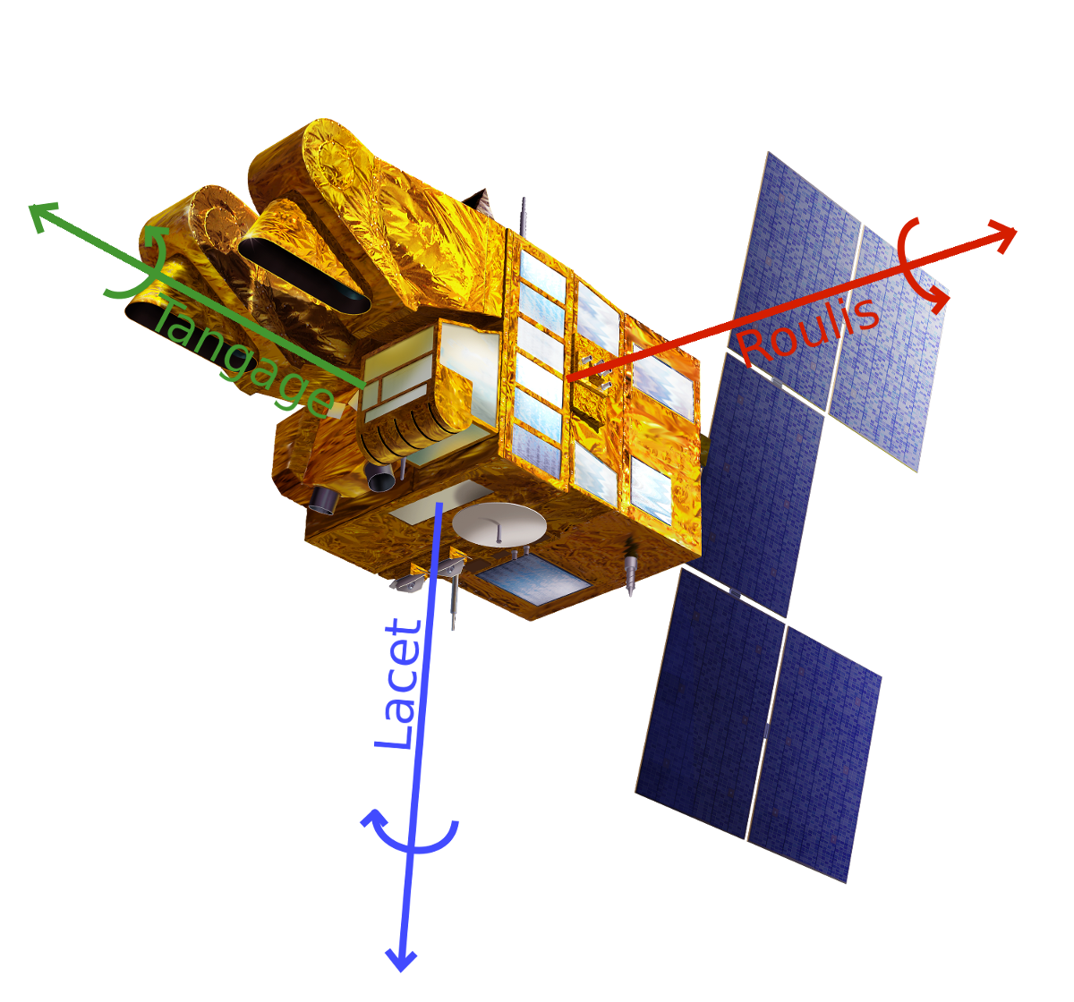 Satellite-roulis-tangage-lacet.png