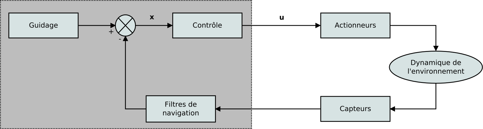 diagramme-block-gnc.png