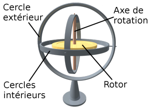 images/Gyroscope.png