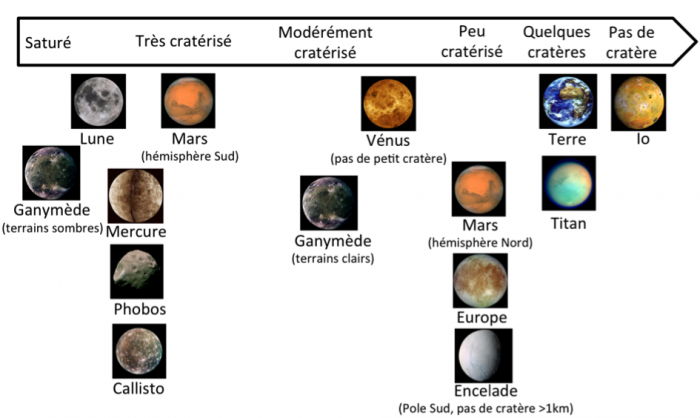 2x Posters de planètes dans le système solaire / Voie lactée pour