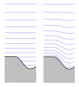 Grille/levels2.png