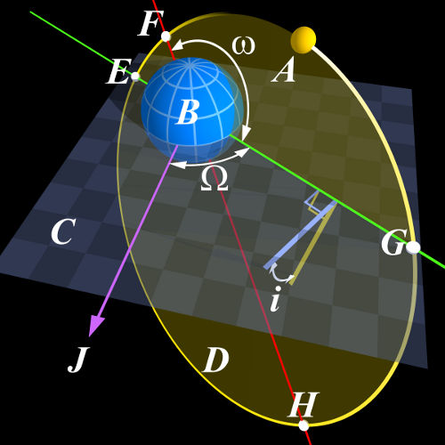 Angular_Parameters_of_Elliptical_Orbit.jpg