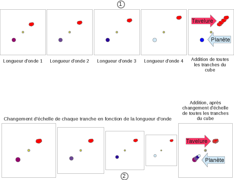 DeconvolutionSpectrale_1.jpg