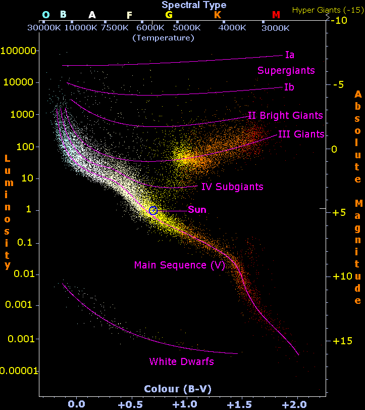 H-R_diagram_-edited-3.gif