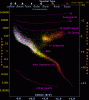 H-R_diagram_-edited-3.gif