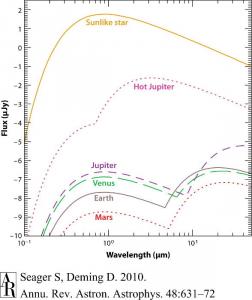 solarSystemSeager2010.jpg