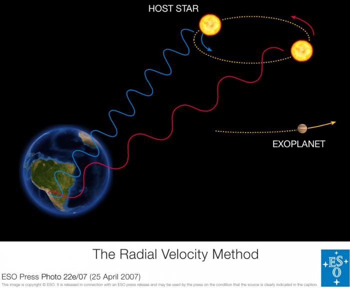 ESO_-_The_Radial_Velocity_Method_.jpg