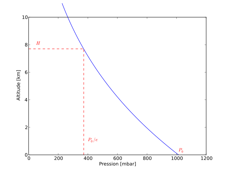 scale_height.png