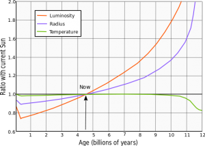 ribas2010.png