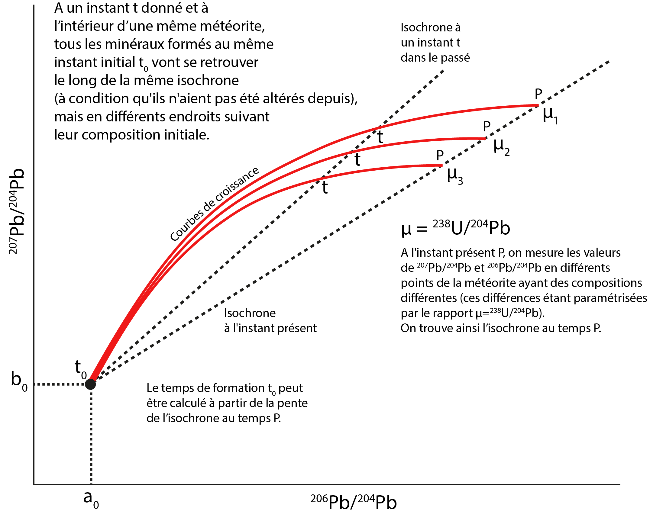 Approfondissement-1-Pb-Pb.png