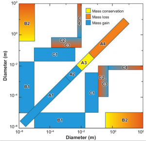 images/Cours-13-metre-barrier.png