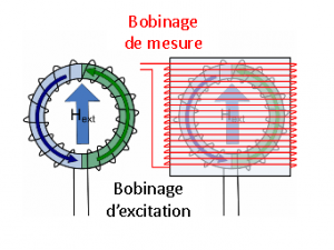 fluxgate_schema.png