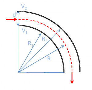 schema_ESA_cyl.png