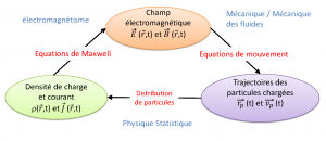 schema_relation_plasma.png