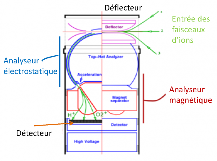 shcema_analyseur_magnetique.png