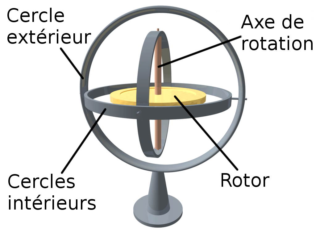 Gyroscope.png