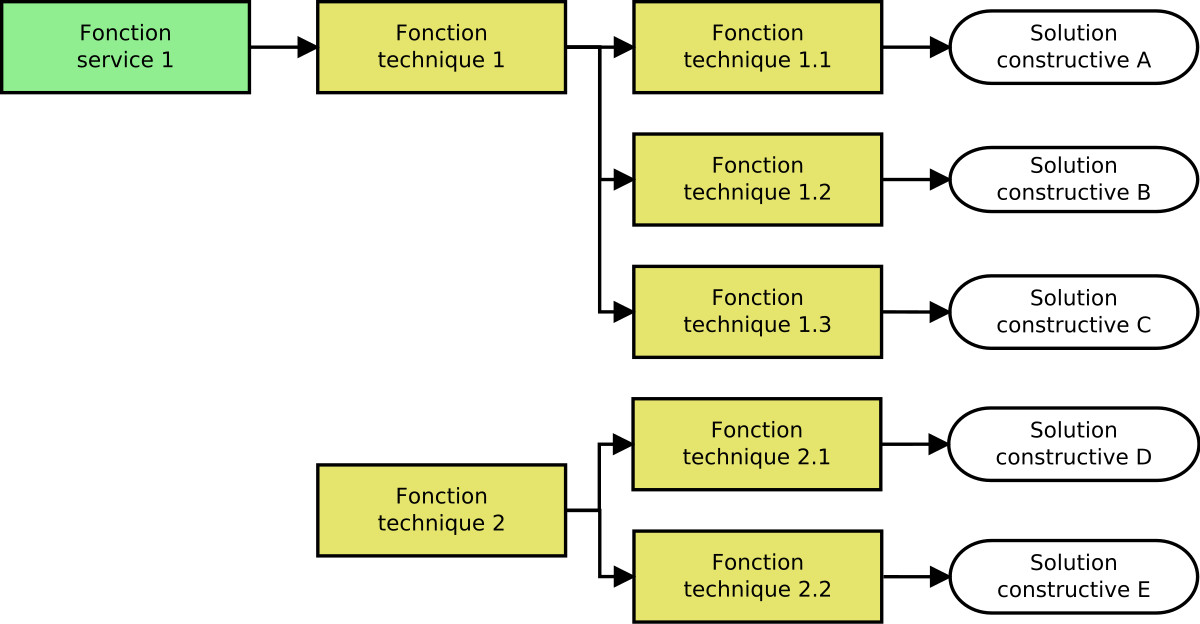 arbre-fonctionnel.jpg