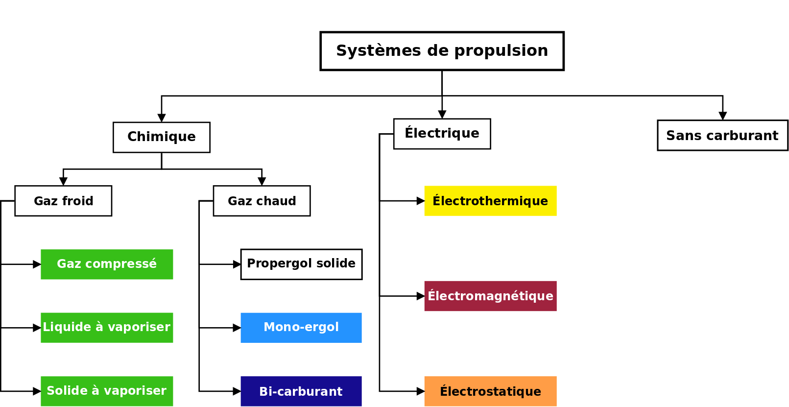 classement-propulsion.png