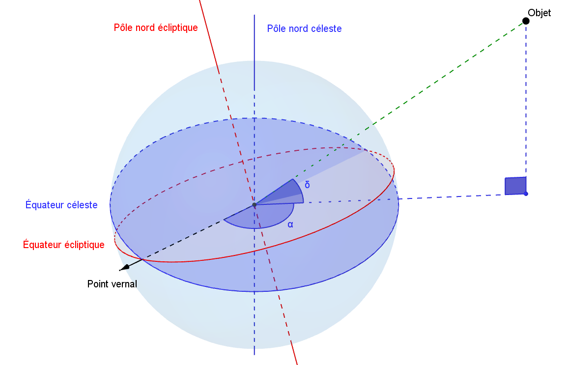 coordonnees-equatoriales-sphere-celeste.PNG