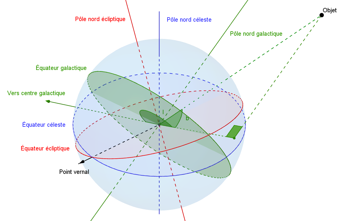 coordonnees-galactiques-sphere-celeste.PNG