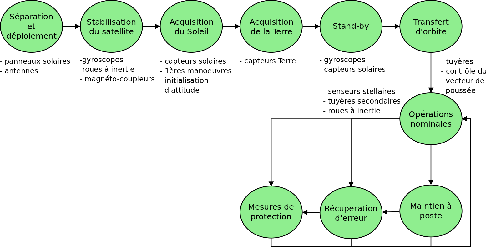 modes_SCAO.png