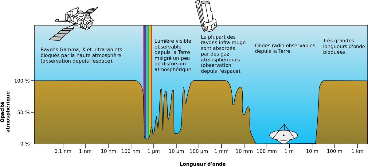 opacite-atmospherique.png