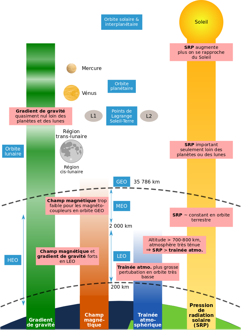 perturbations-environmentales-fr1.png