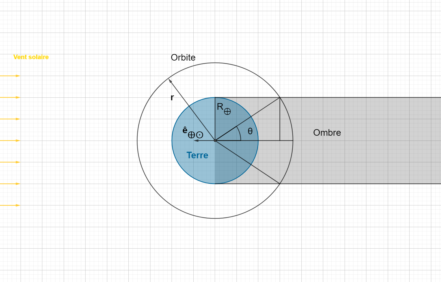 pression-radiation-solaire-zone-ombre.png