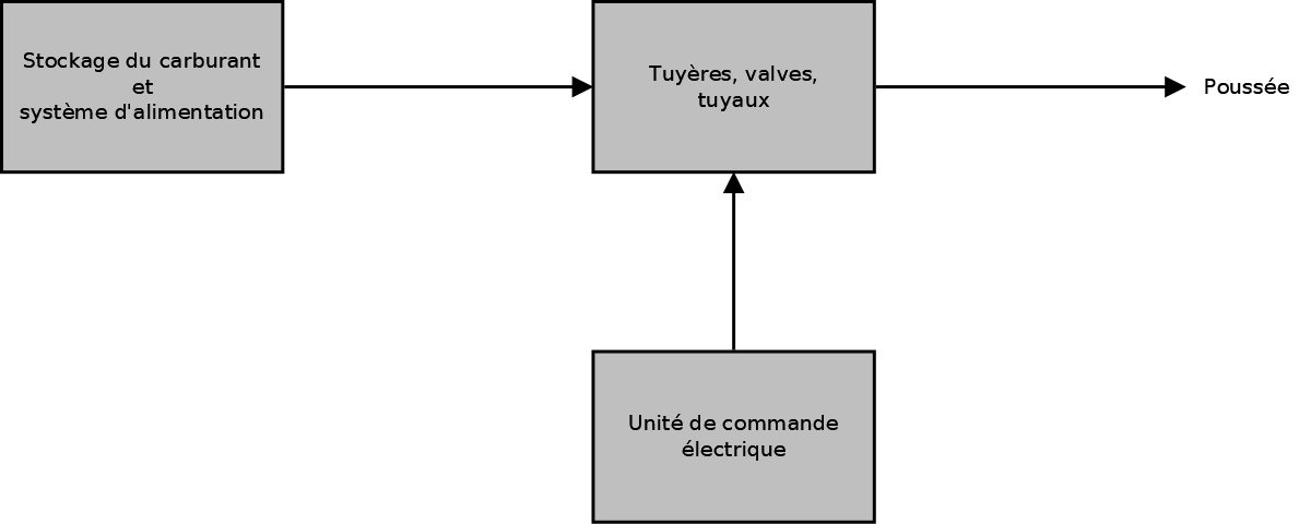 schema-propulsion-chimique.png