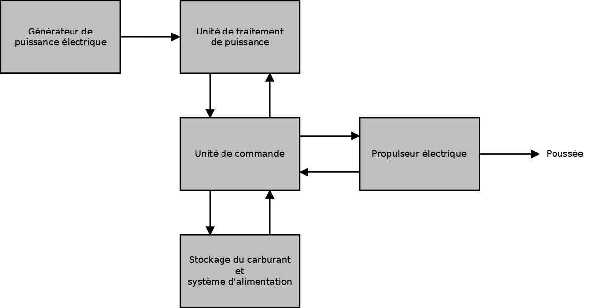 schema-propulsion-electrique.png