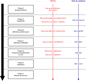 images/Phases_projet.png