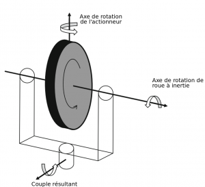 images/actionneur-gyroscopique.png