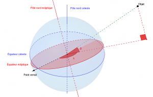 images/coordonnees-ecliptiques-sphere-celeste.PNG