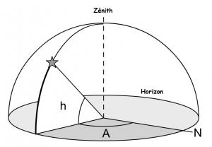 images/coordonnees-horizontales.jpg