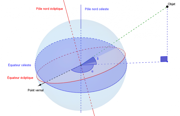 images/coordonnees-equatoriales-sphere-celeste.PNG