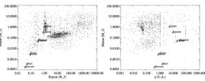 masse_radius_semimajor.jpeg