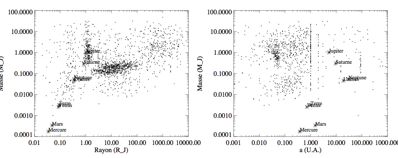 masse_radius_semimajor.jpeg