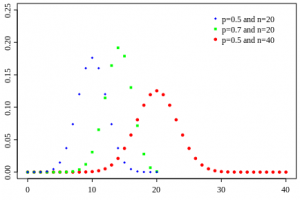 Binomial_distribution.svg.png